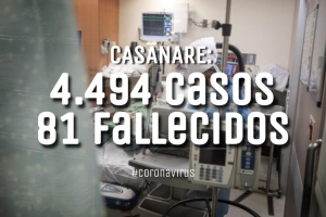 Casanare llegó a 4.494 casos y 81 fallecidos por Covid19