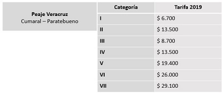 http://casanarenoticias.com/images/2018%20folder/enero%202019/PEAJE%202.jpg