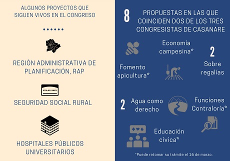 http://casanarenoticias.com/images/2018%20folder/marzo/Congresistas%20Casanare_2.jpg