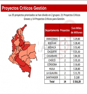 Dos proyectos de Casanare son intervenidos por tener en riesgo 84 mil millones de pesos de regalías