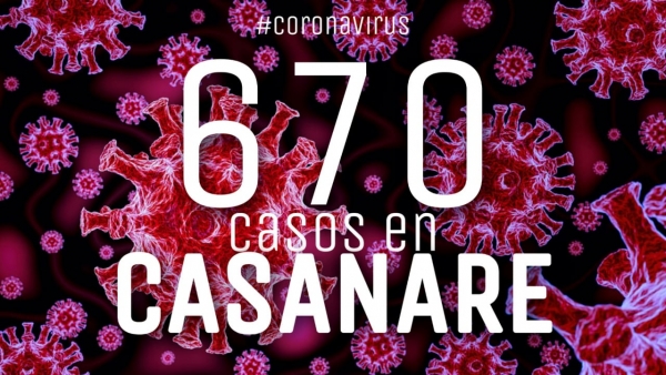 Cada vez más cerca de los 1000 casos. Casanare ya alcanzó los 670 contagios por Coronavirus