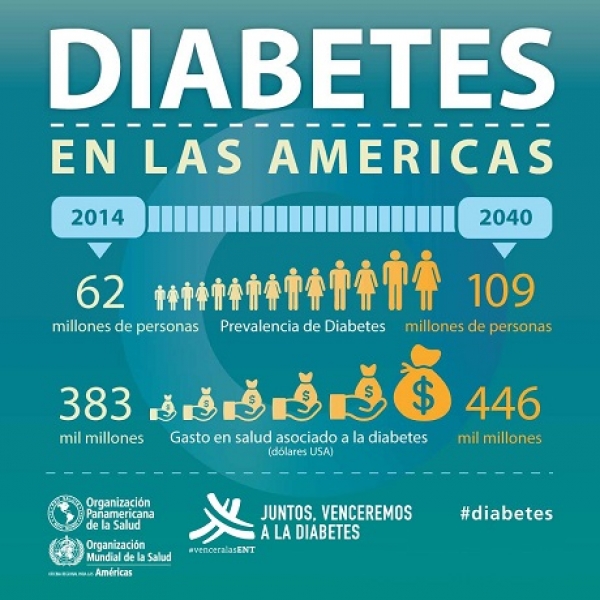 Yopal conmemora el día mundial contra la Diabetes y el Alcohol