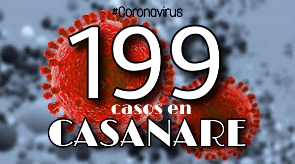 Más de la mitad de municipios de Casanare ya tiene presencia del Covid19. Van 199 contagios