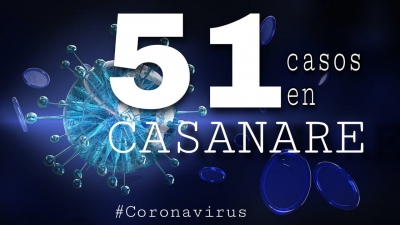 10 nuevos casos de Coronavirus en Casanare. Sube a 51 el total de contagios