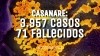 Casanare llegó a 3957 casos y 71 fallecidos por Covid19