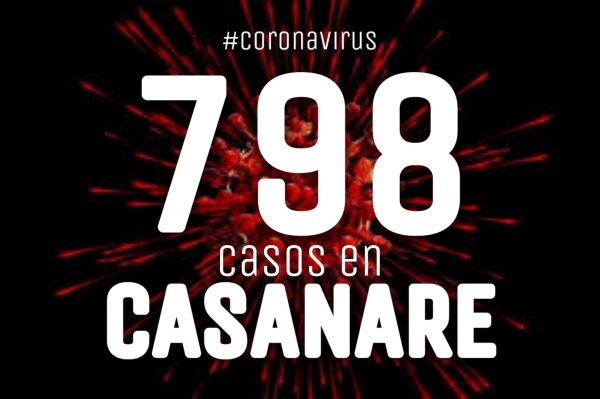 Ya son 798 casos confirmados de Covid19 en Casanare