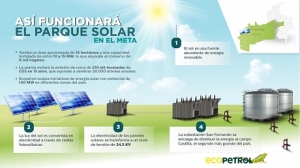Ecopetrol construirá parque de energía solar en el Meta
