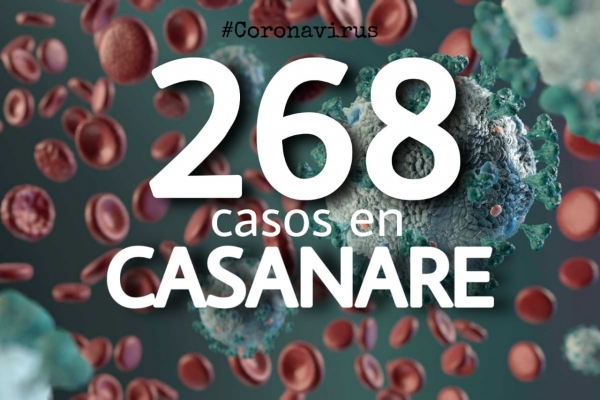 Sigue sumando: Casanare llegó a los 268 casos de Coronavirus