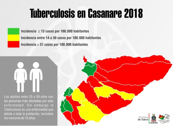 Tuberculosis en Casanare supera el promedio de casos a nivel nacional