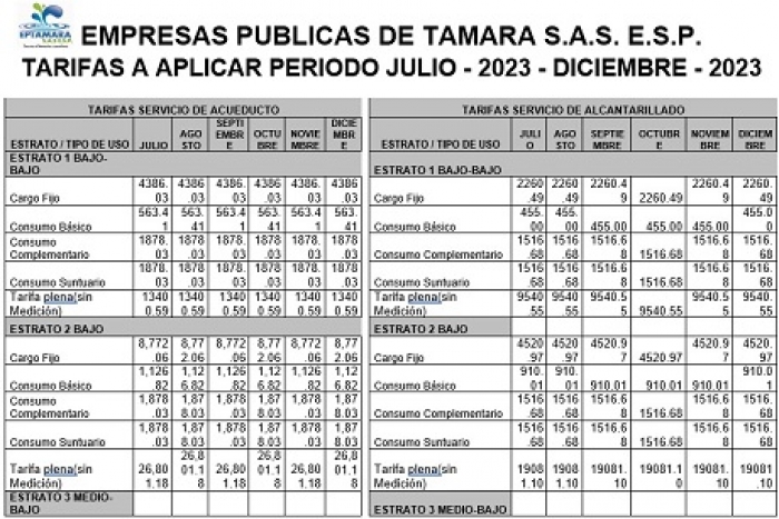 EPTÁMARA actualiza tarifas de servicios de acueducto, alcantarillado y aseo a aplicar desde julio en Támara