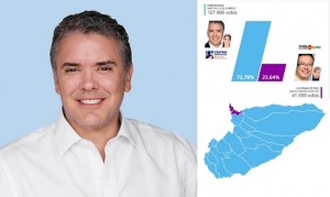 Casanare le aportó en mayoría al presidente electo de Colombia