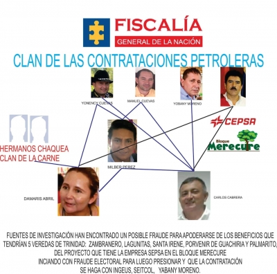 Fiscalía desmiente falsa cadena de supuesta red de contratación petrolera en Casanare