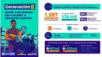 Ecopetrol apoya 26 jóvenes casanareños en sus estudios superiores a través de ‘Generación E’