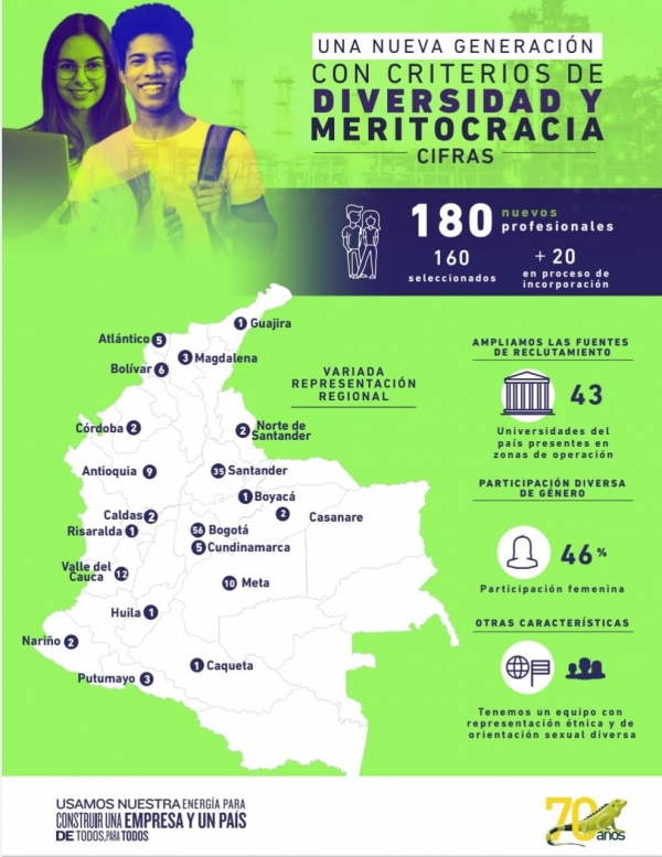 180 jóvenes, la nueva generación de profesionales que apalancará la sosTECnibilidad y la transición energética de Ecopetrol