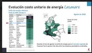 Tarifa de energía de Enerca, la quinta más cara del país: CCC