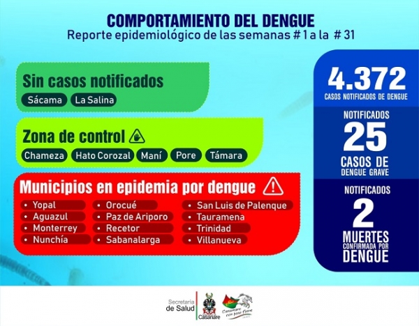 12 municipios continúan en epidemia por dengue