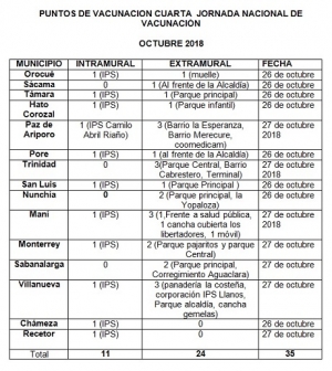 Habilitados en Casanare 35 puntos para la 4ta Jornada Nacional de Vacunación