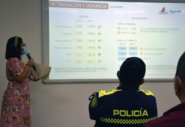 El 64% de los empresarios y comerciantes se sienten inseguros en Casanare y en Yopal el 88%, según la Encuesta de Empresarial realizada por la CCC