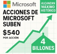 Las millonarias cifras que ha dejado la inteligencia artificial a Microsoft