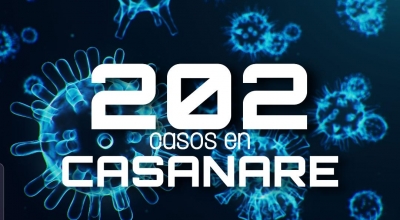 Casanare superó los 200 casos de Coronavirus y las camas UCI siguen escaseando