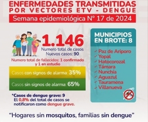 Declarada emergencia sanitaria en Casanare por incremento de casos de Dengue