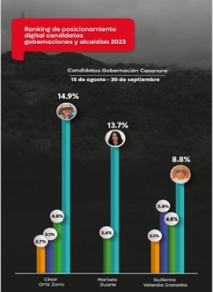 El repunte de Marisela Duarte es imparable