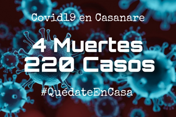 Confirman 4ta muerte por Coronavirus en Casanare. Ya van 220 casos