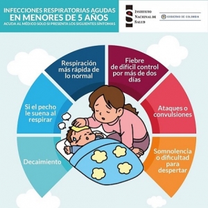Recomendaciones para prevención e identificación de la Infección Respiratoria Aguda