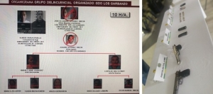 Hermanos y cabecillas de “Los Garbanzos”, murieron en enfrentamientos contra la Fuerza Pública