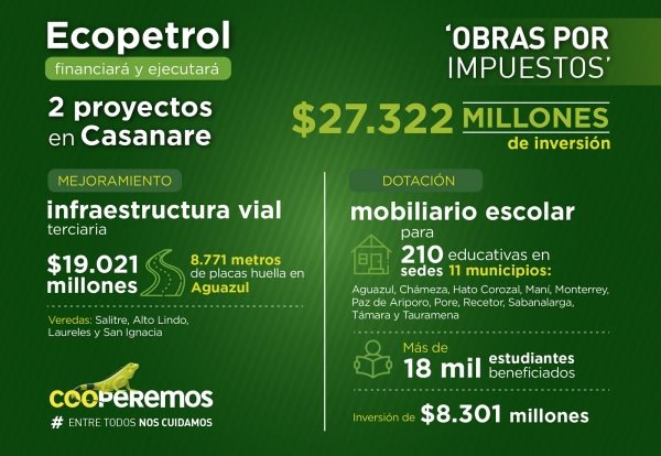 Ecopetrol financiará y ejecutará dos proyectos bajo modalidad de ‘Obras por Impuestos’ en Casanare