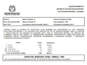 Referendo del alumbrado público en Paz de Ariporo fracasó por baja participación ciudadana