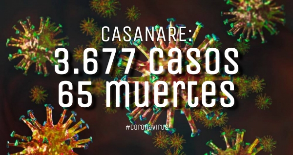 Casanare llegó a 3677 casos y 65 muertes por Coronavirus