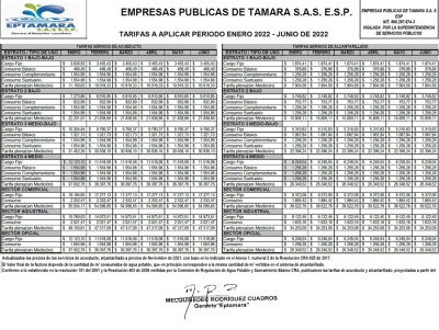 EPTÁMARA actualiza tarifas de servicios de acueducto y alcantarillado en Támara
