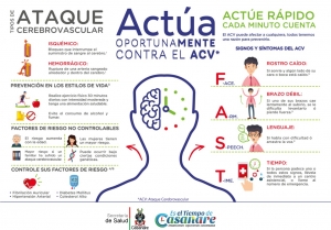 Lo que debe saber sobre los ataques cerebrovasculares