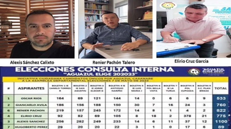 Aguazul ya cuenta con su propio trio de candidatos a las elecciones a la Asamblea Departamental