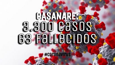Casanare subió a 3.300 contagios y 63 muertes por Covid19