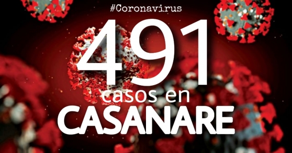 Casanare rompió el récord de contagios en un día. 40 nuevos casos y está cerca de los 500