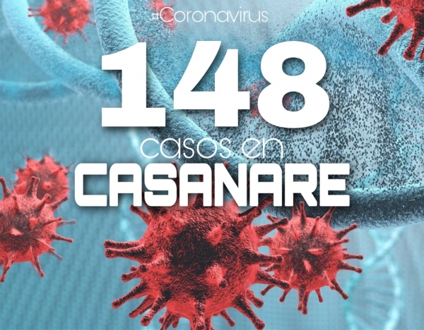 El Coronavirus llegó a Monterrey. Ya van 148 casos en Casanare