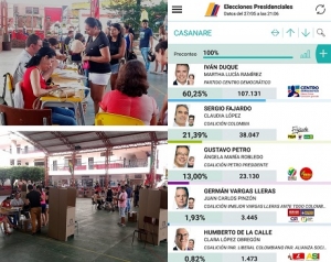 Histórica votación en Casanare, alcanzó el 65.5% del potencial electoral: Registraduría