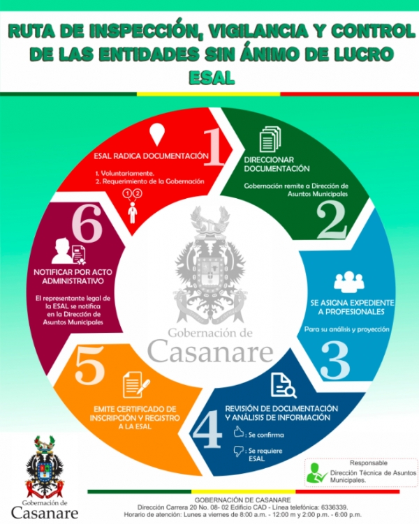 Jornada de actualización para empresarios y dirigentes de entidades deportivas